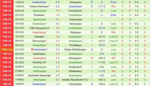 Dự đoán tỷ số Kayserispor vs Istanbulspor