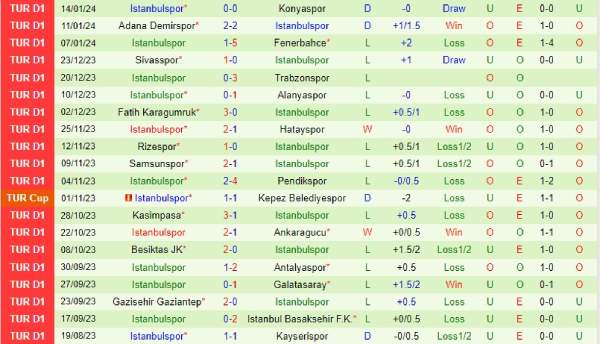 Soi kèo tỷ số Kayserispor vs Istanbulspor