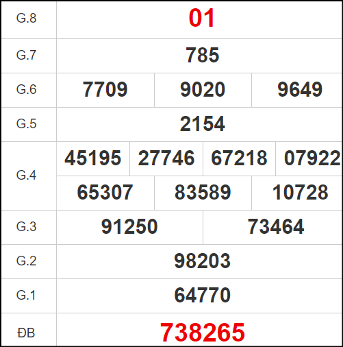 Quay thử đài Đồng Nai ngày 15/5/2024:
