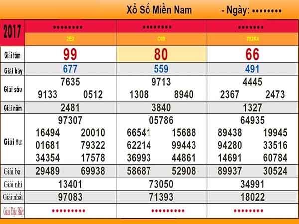 Bí Quyết Đơn Giản Để Trúng Số Miền Nam