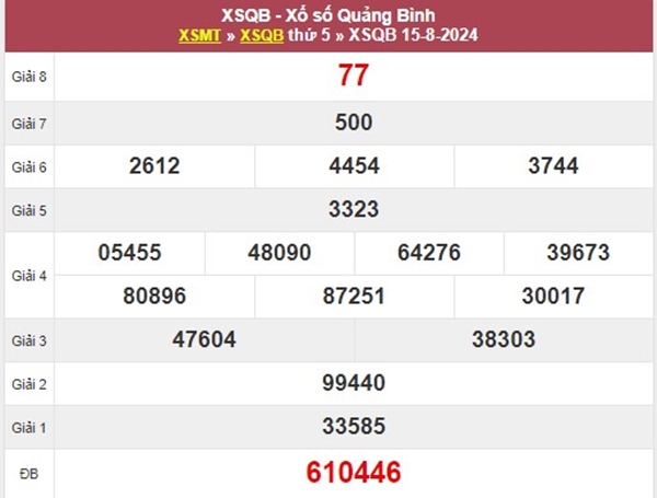 Số đẹp XSQB ngày 22/8/2024 phân tích VIP Quảng Bình