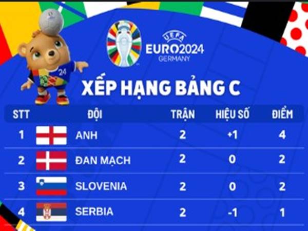 Giải đấu Euro được tính điểm như thế nào?