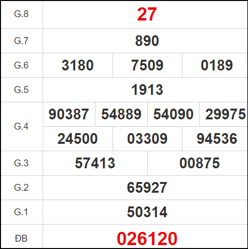 Quay thử xổ số An Giang ngày 24/10/2024 