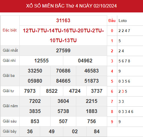 Nhận định kết quả XSMB ngày 4/10/2024 hôm nay dễ ăn Nhận định kết quả XSMB ngày 4/10/2024 hôm nay dễ ăn