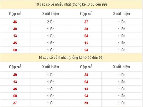 Phân tích KQSX Miền Trung ngày 27/2/2025 1