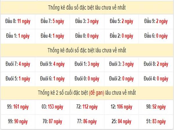 Phân tích KQSX Miền Trung ngày 27/2/2025 2