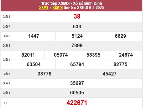 Thống kê KQXSBDI 13/3/2025 hôm nay bộ số đẹp nhất