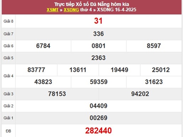 Thống kê XSDNG 19/4/2025 hôm nay lô kép đẹp Đà Nẵng