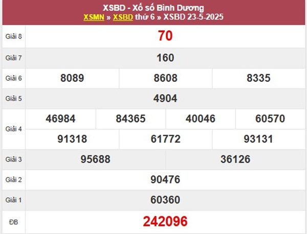 Thống kê XSBD 30/5/2025 hôm nay phân tích chi tiết