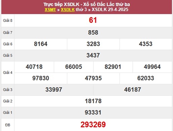 Thống kê số đẹp XSDLK 6/5/2025 phân tích cùng cao thủ